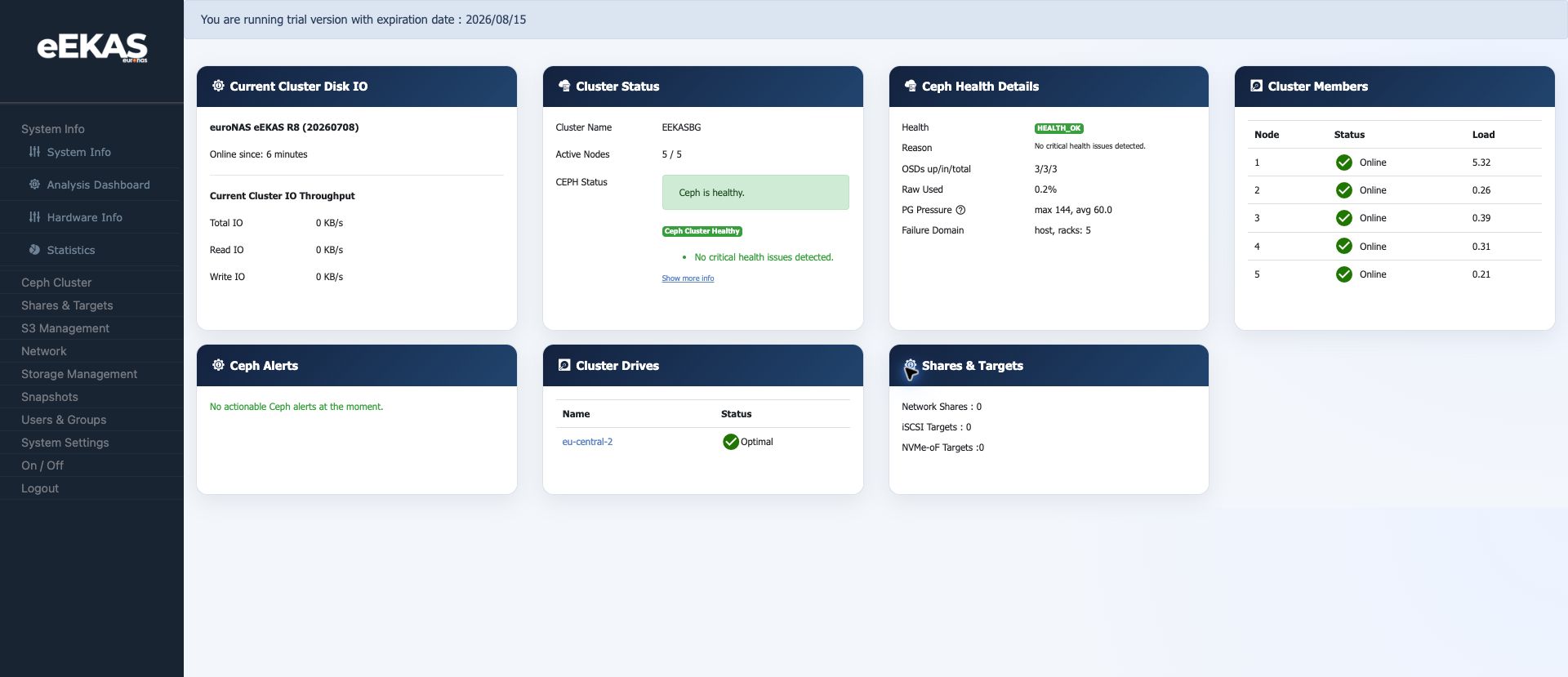 eEKAS Cluster Dashboard