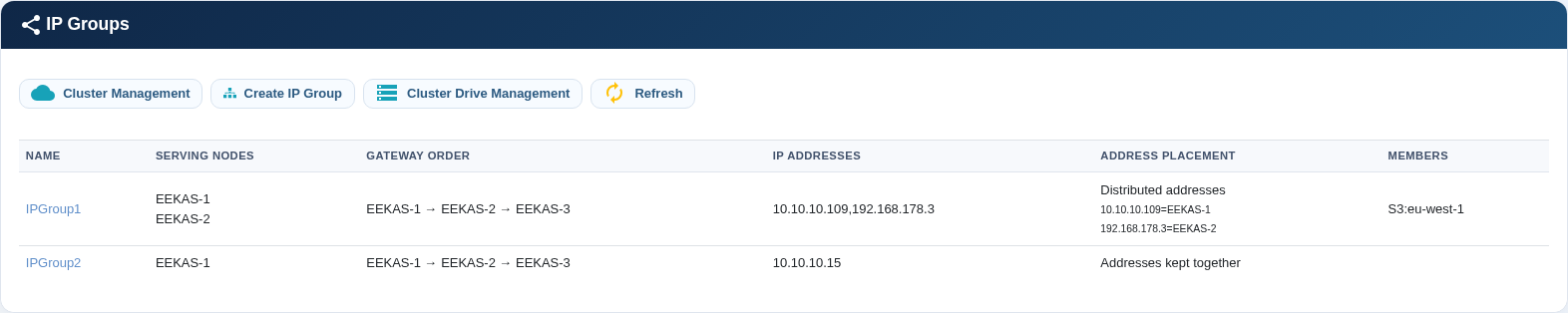 IP Group Management overview