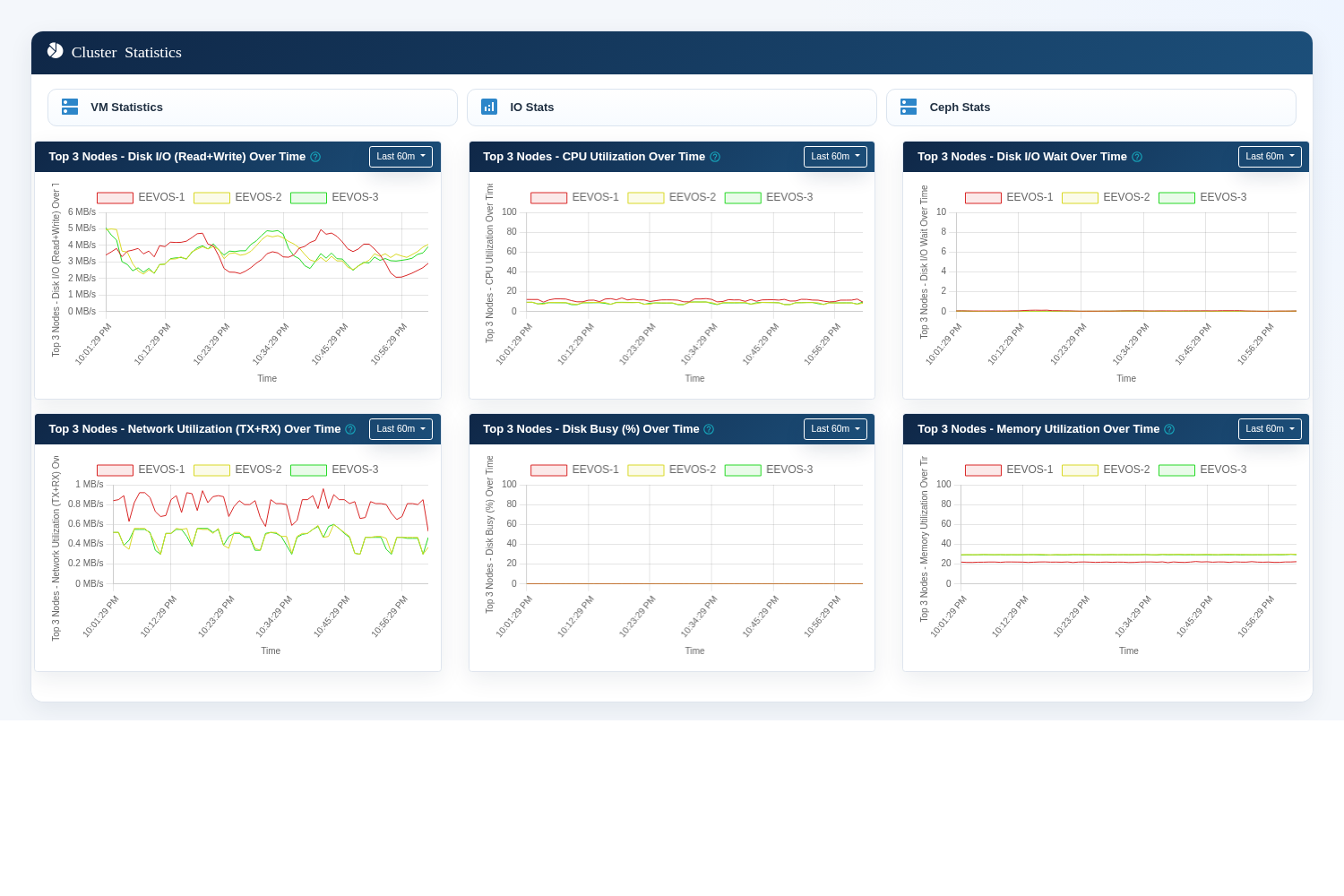 eEVOS system dashboard