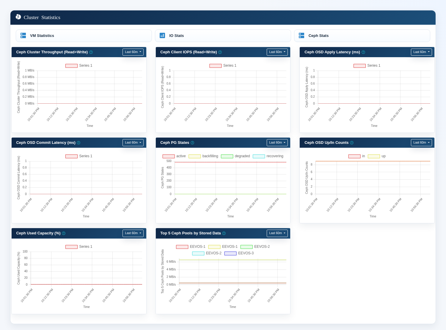 eEVOS performance monitoring