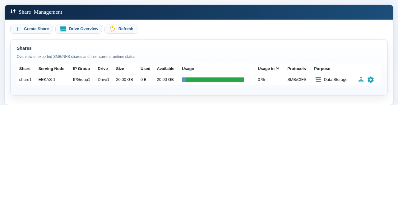 share1 exported through IPGroup1.