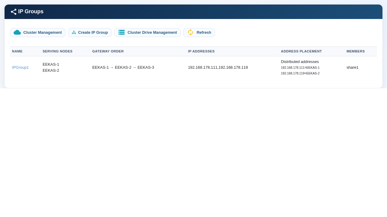 IPGroup1 example with two distributed service addresses and share1.